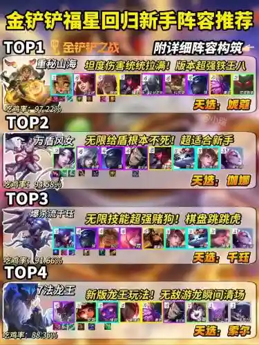 金王阵容搭配_1插图