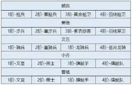 卧龙吟2神将阵容搭配攻略插图1