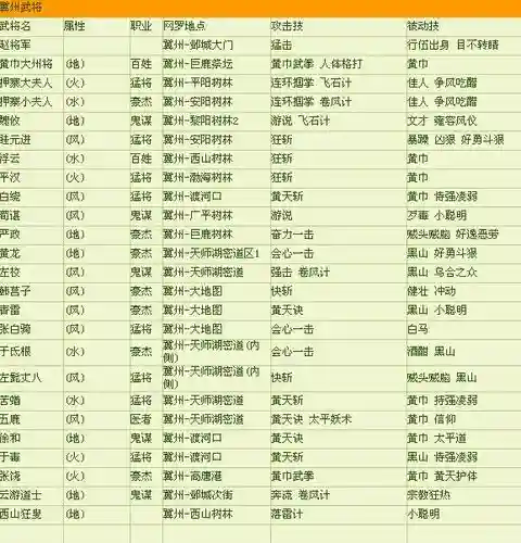 吞食天地装备前缀属性插图1