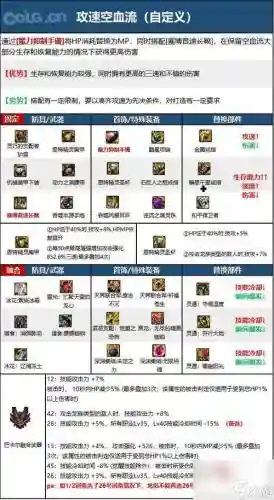 地下城与勇士男枪炮技能加点2015插图1