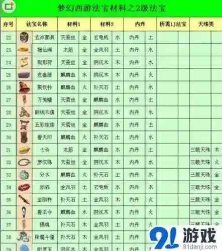 梦幻西游盘丝带师门四级法宝插图