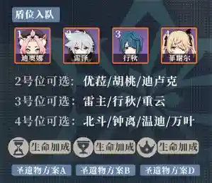 原神奥迪娜阵容搭配_2插图1