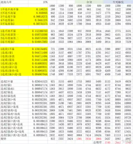 梦幻西游手游一个内丹多少评分插图1