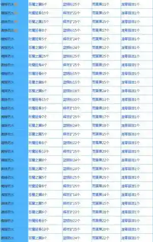 奶块手游攻略酒精_1插图