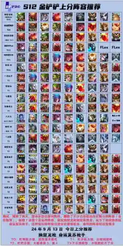 金灿灿最新阵容搭配插图1