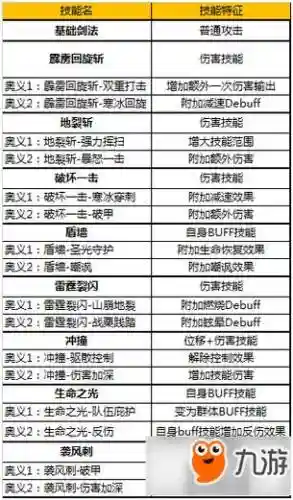 奇迹觉醒战士奥义技能哪个厉害插图1