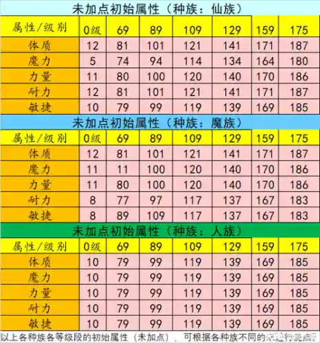 梦幻西游洗装备属性好插图