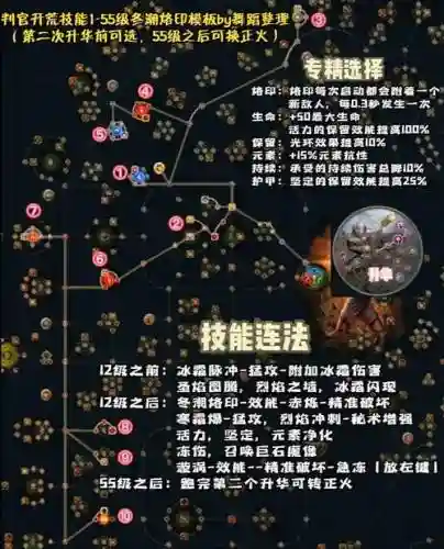 流放之路有哪些跑图技能插图1