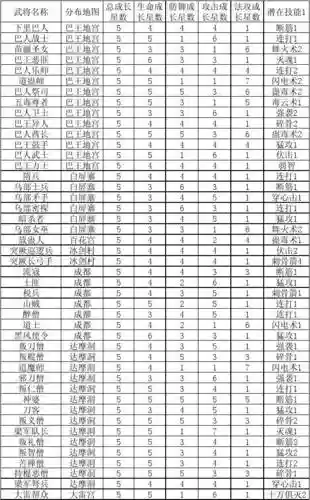 大唐无双白金武将搭配阵容_1插图1