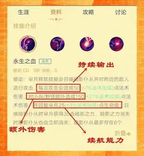 芈月搭配什么技能插图1