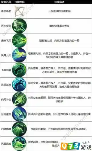 九州天空城游戏羽芒攻略插图
