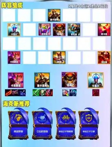 人马英雄搭配阵容插图
