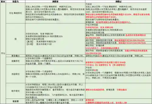 完美国际月仙符文技能插图1