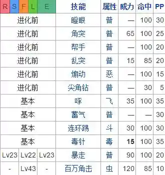 口袋怪兽火红宠物技能_2插图