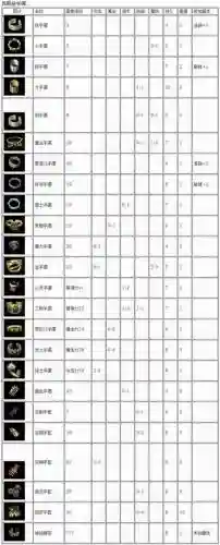 热血传奇战士要捡什么装备插图1