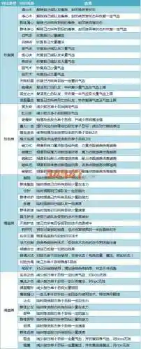 神武手游50装备能出什么特技_2插图1