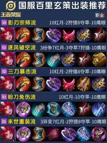 玄策装备最强插图