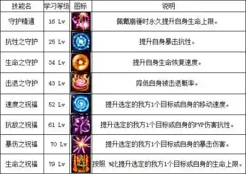 新挑战180技能龙骑士插图