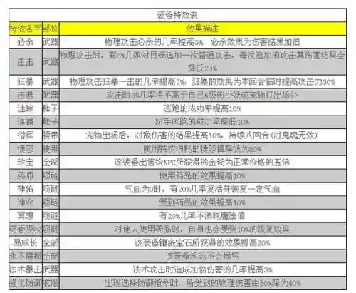 神武50装备属性大全插图1