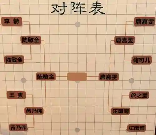 阵容压制手法插图1