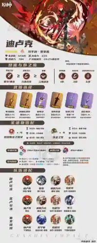 卢夜阵容搭配插图1