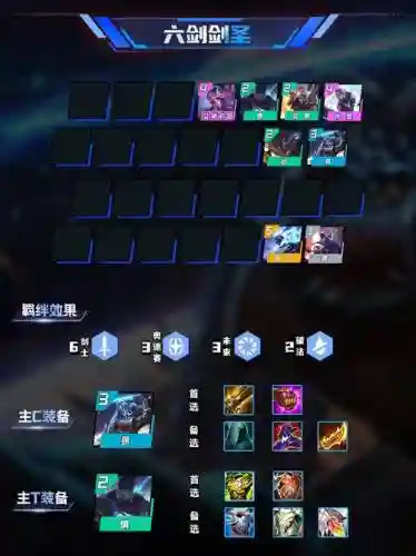 云顶之弈剑圣阵容搭配最新插图1