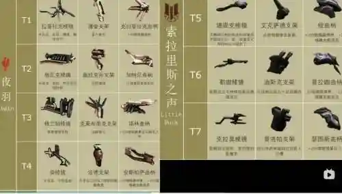 warframe指挥官武器在哪里插图