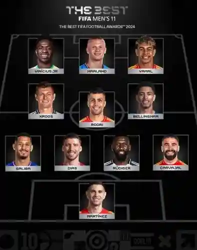 fifa年度阵容插图1