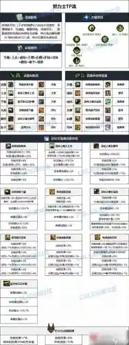 dnf大枪90ss装备插图1