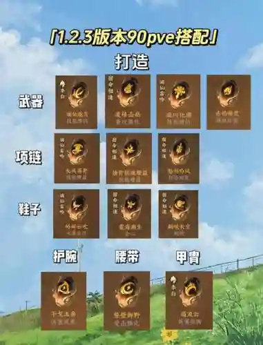 灵山伙伴培养攻略插图1