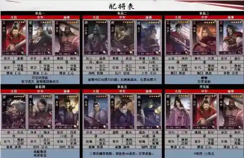 率土之滨搭配阵容教学插图