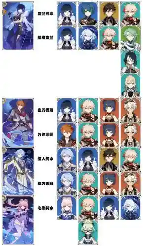 原神托马刻情阵容搭配插图1