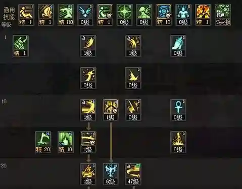 dnf15级诱魔者怎么点技能插图1