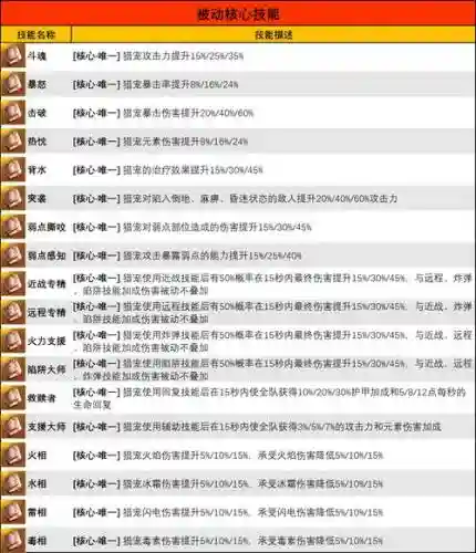 猎魂觉醒攻略魂链攻击插图1