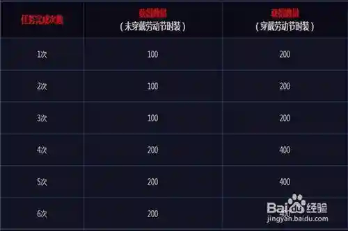 阿拉德侦探所攻略_1插图1