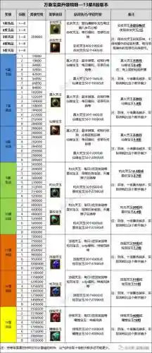 寻仙驭剑全部技能_2插图
