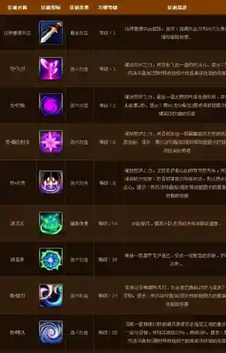 手游寻仙六级技能书插图1