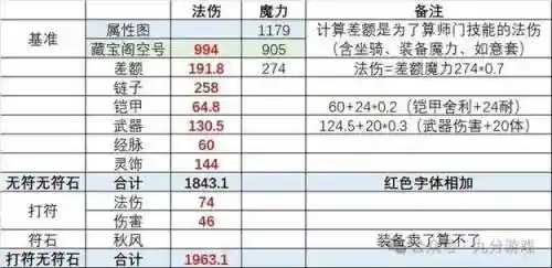梦幻西游109神木林多少灵_2插图1