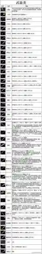 清风传奇升武器方法插图
