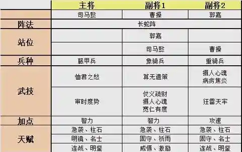 单司马阵容搭配插图