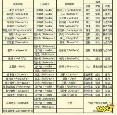 激战2升华武器盒有什么插图