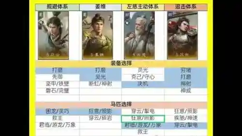 双马组合阵容搭配_1插图
