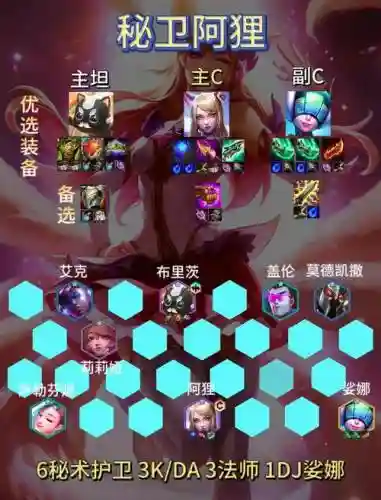 阿狸阵容搭配插图1