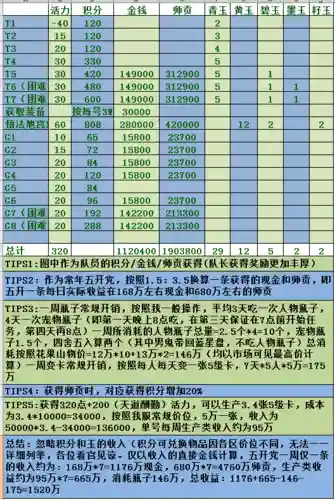 大话西游2赚钱攻略5开_1插图1