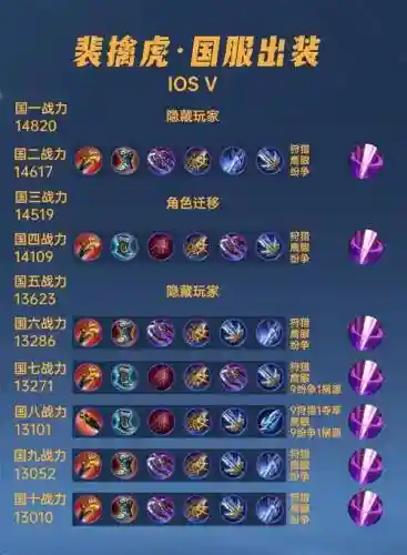 王者模拟战赔钱虎阵容搭配插图1