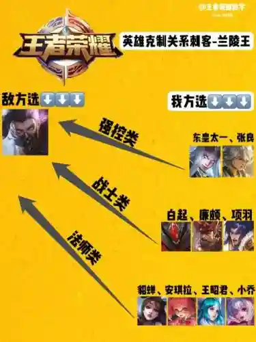 克制兰陵王的阵容搭配_1插图