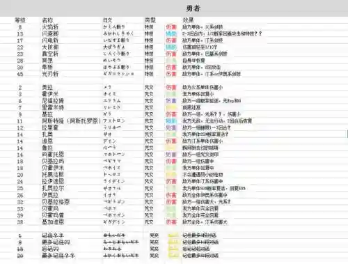 勇者斗恶龙人物技能插图1