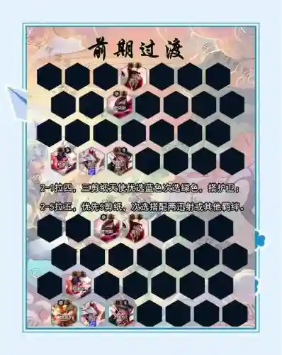 碧蓝航线阵容搭配2019_1插图