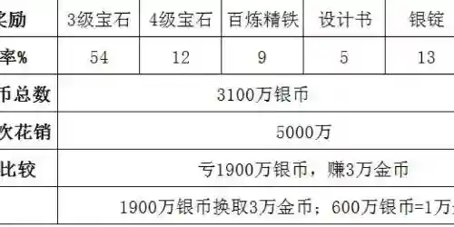 梦幻西游押镖时间插图1