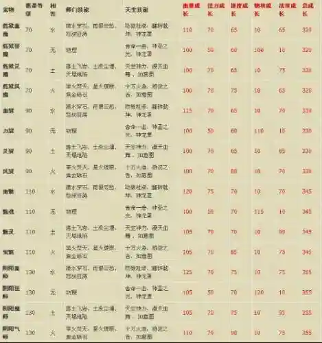 宠物天生技能怎么弄插图
